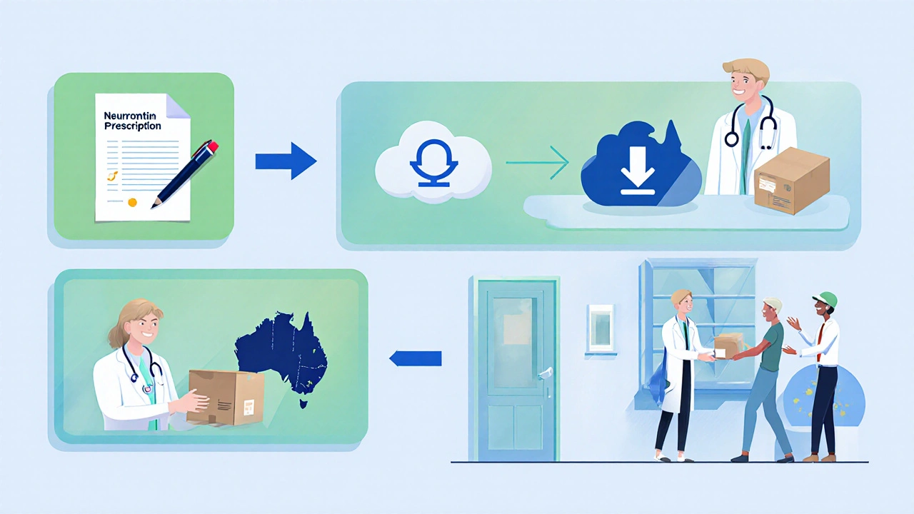 Illustrated steps: prescription, upload, pharmacist review, shipping, delivery.