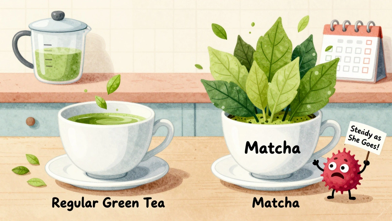 Two tea cups side by side: regular green tea vs. matcha, with blood cells reacting to INR changes.